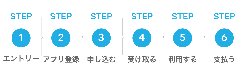 かんたん6ステップ サービスの使い方