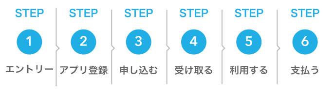 かんたん6ステップ サービスの使い方