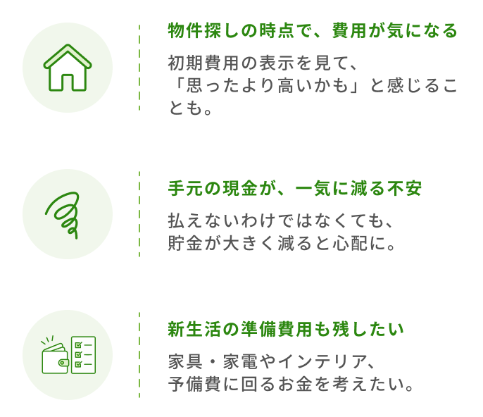 1.物件探しの時点で、費用が気になる 初期費用の表示を見て、「思ったより高いかも」と感じることも。2.手元の現金が、一気に減る不安 払えないわけではなくても、貯金が大きく減ると心配に。3.新生活の準備費用も残したい 家具・家電やインテリア、予備費に回るお金を考えたい。