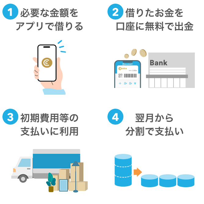 1.必要な金額をアプリで借りる 2.借りたお金を口座に無料で出金 3.初期費用等の支払いに利用 4.翌月から分割で支払い