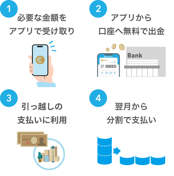 必要な金額をアプリで受け取り アプリから口座へ無料で出金 引っ越しの支払いに利用 翌月から分割で支払い