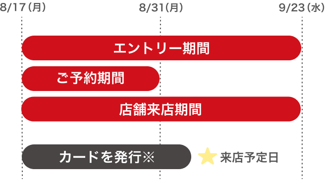 特典参加イメージ