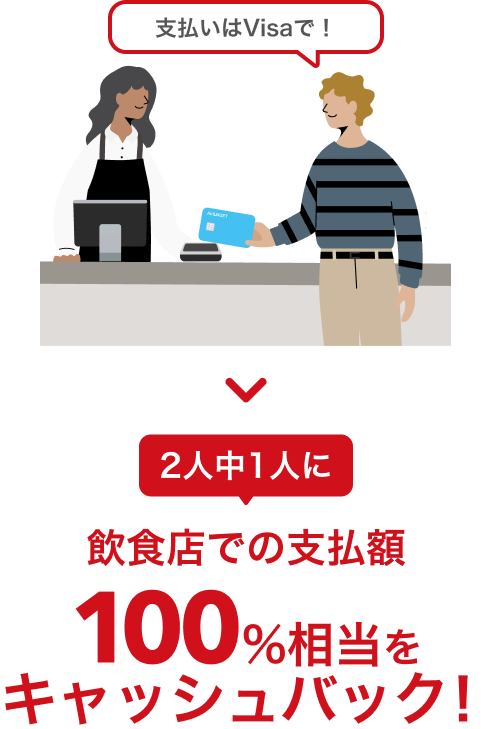 支払いはVisaで!2人中1人に飲食店での支払額100%相当をキャッシュバック!