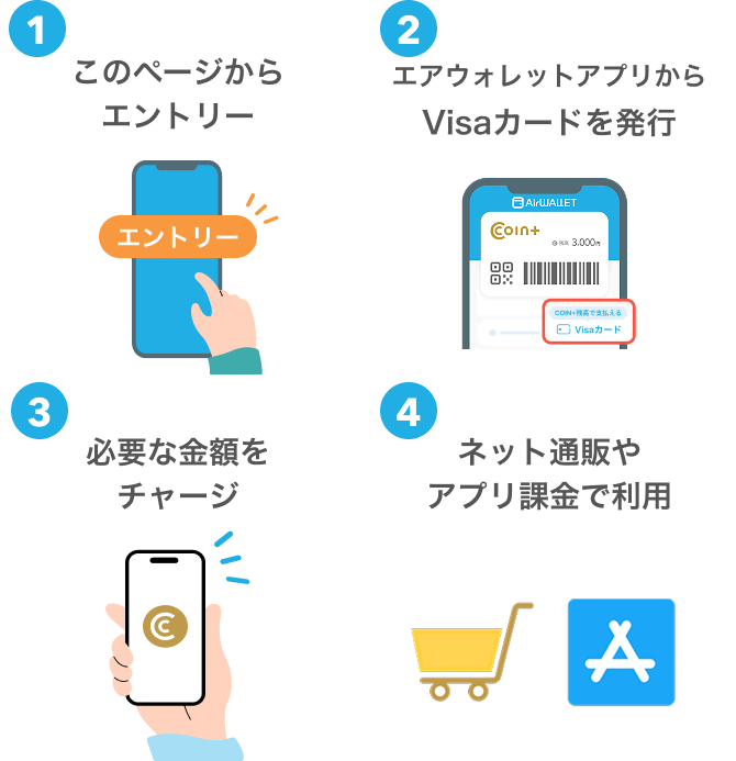 このページからエントリー エアウォレットアプリからVisaカードを発行 必要な金額をチャージ ネット通販やアプリ課金で利用