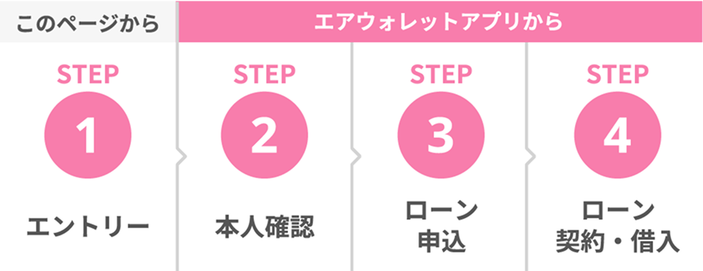 このページから エアウォレットアプリから