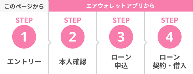 このページから エアウォレットアプリから