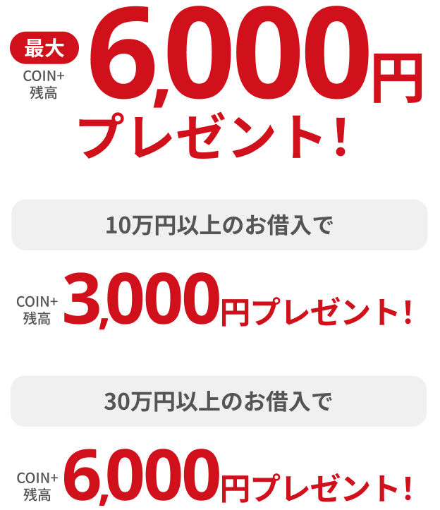 最大COIN+残高6,000円プレゼント！10万円以上のお借入でCOIN+残高3,000円プレゼント！30万円以上のお借入でCOIN+残高6,000円プレゼント！