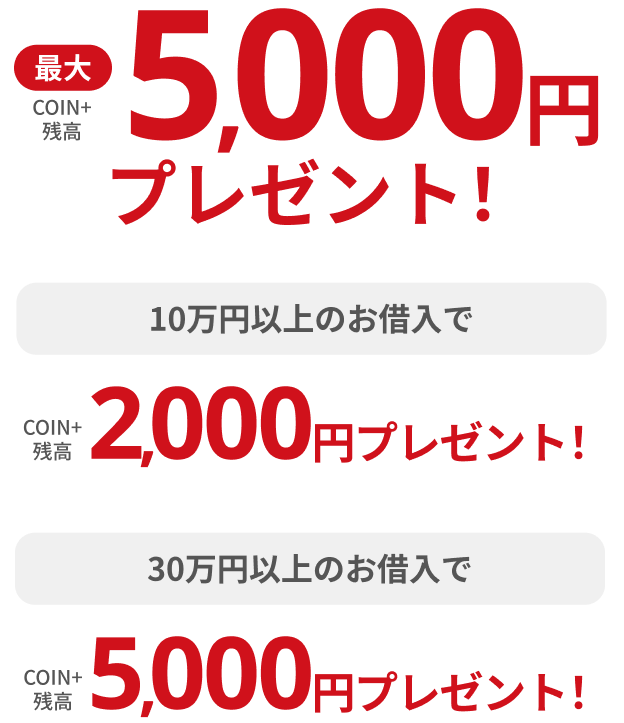 最大COIN+残高5,000円プレゼント！10万円以上のお借入でCOIN+残高2,000円プレゼント！30万円以上のお借入でCOIN+残高5,000円プレゼント！