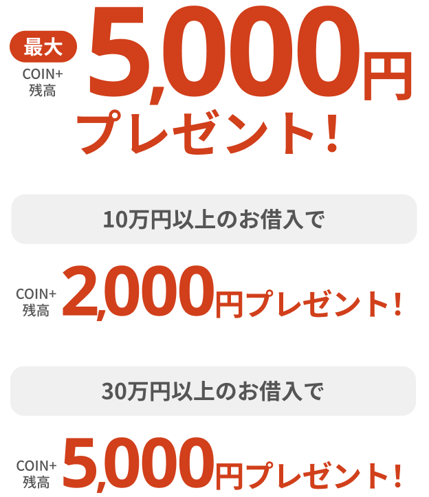 最大COIN+残高5,000円プレゼント！10万円以上のお借入でCOIN+残高2,000円プレゼント！30万円以上のお借入でCOIN+残高5,000円プレゼント！