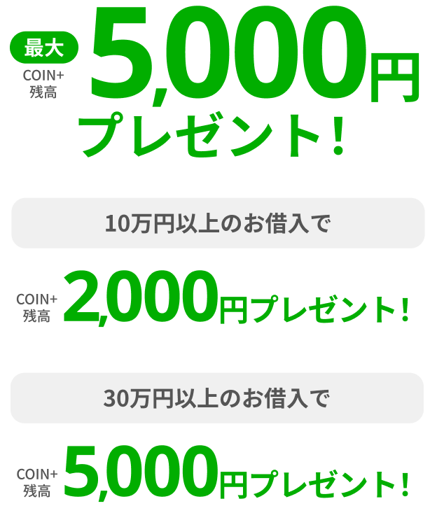 最大COIN+残高5,000円プレゼント！10万円以上のお借入でCOIN+残高2,000円プレゼント！30万円以上のお借入でCOIN+残高5,000円プレゼント！