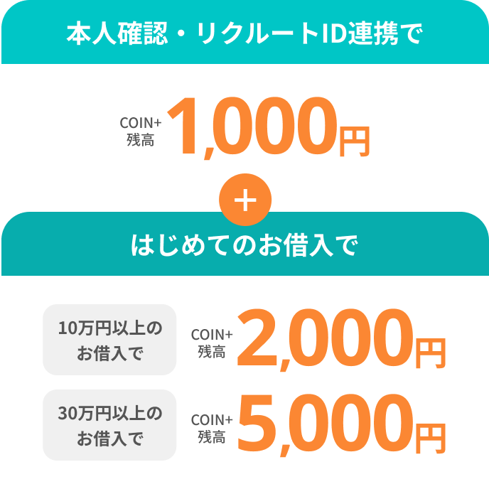 本人確認・リクルートID連携でCOIN+残高1,000円+はじめてのお借入で10万円以上のお借入でCOIN+残高2,000円30万円以上のお借入でCOIN+残高5,000円