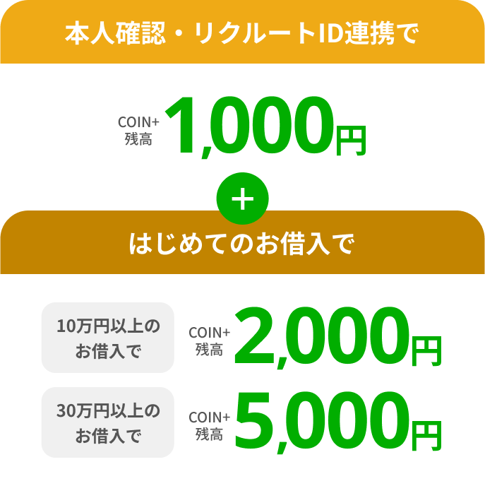 本人確認・リクルートID連携でCOIN+残高1,000円+はじめてのお借入で10万円以上のお借入でCOIN+残高2,000円30万円以上のお借入でCOIN+残高5,000円