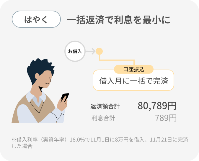一括返済で利息を最小に