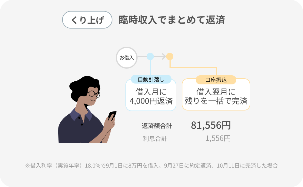 臨時収入でまとめて返済
