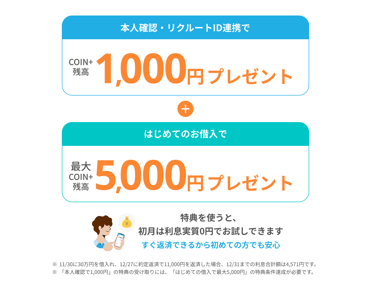 本人確認・リクルートID連携でCOIN+残高1,000円プレゼント+はじめてのお借入で最大COIN+残高5,000円のプレゼント