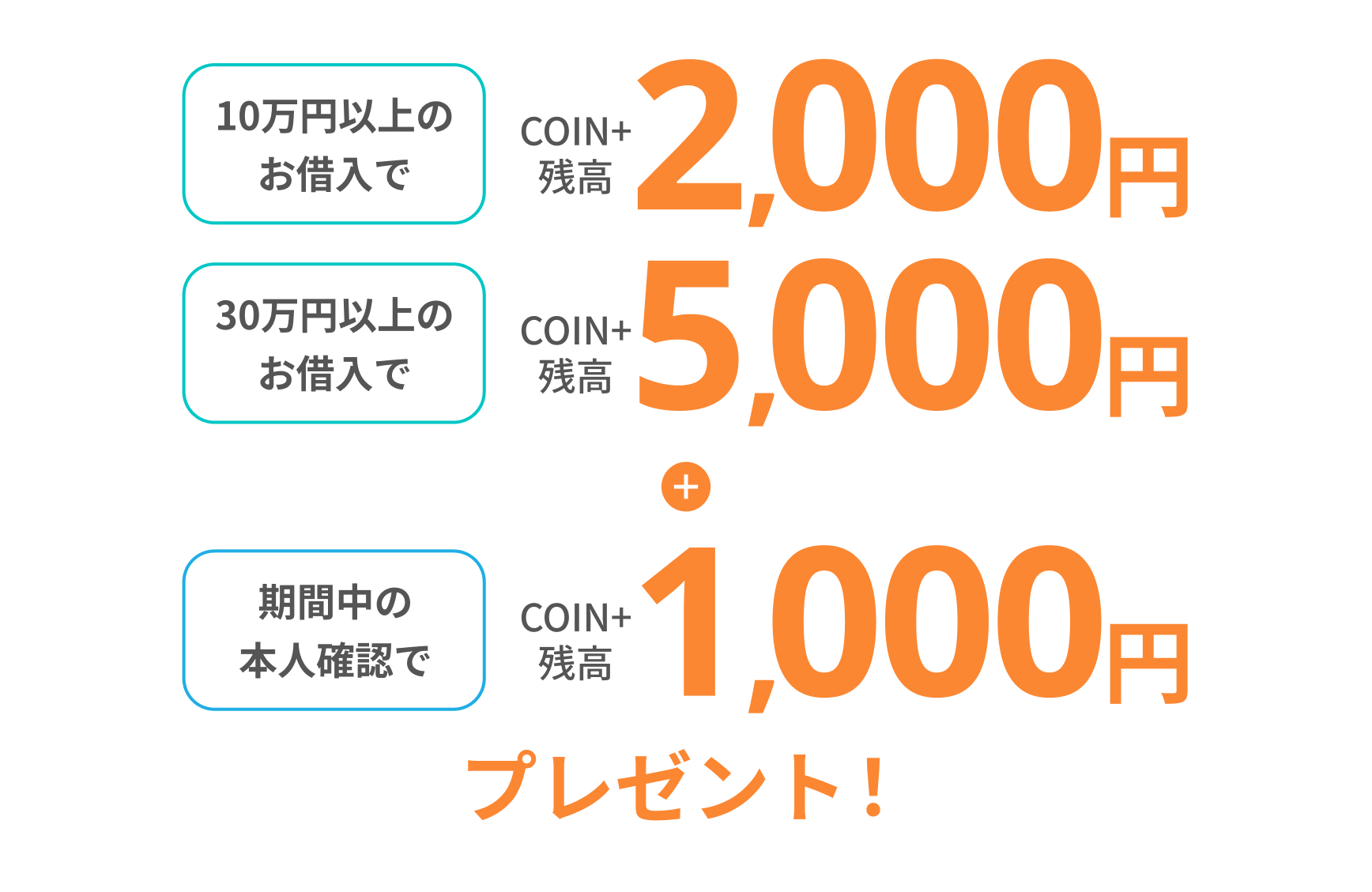 10万円以上のお借入でCOIN+残高2,000円30万円以上のお借入でCOIN+残高5,000円プレゼント!期間中の本人確認でCOIN+残高1,000円プレゼント!