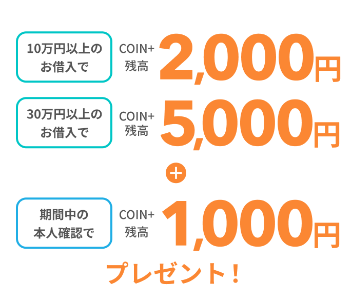 10万円以上のお借入でCOIN+残高2,000円30万円以上のお借入でCOIN+残高5,000円プレゼント!期間中の本人確認でCOIN+残高1,000円プレゼント!