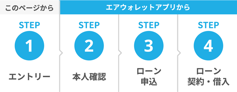 このページから エアウォレットアプリから