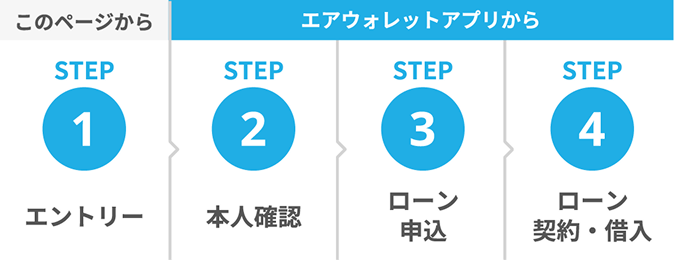 このページから エアウォレットアプリから