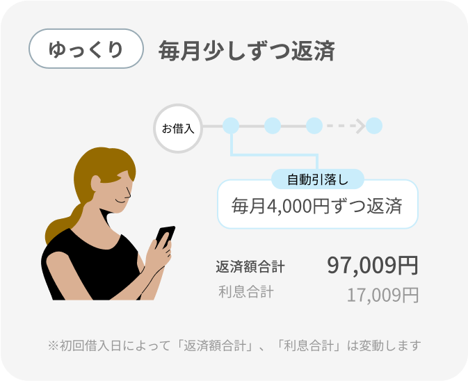 毎月少しずつ返済