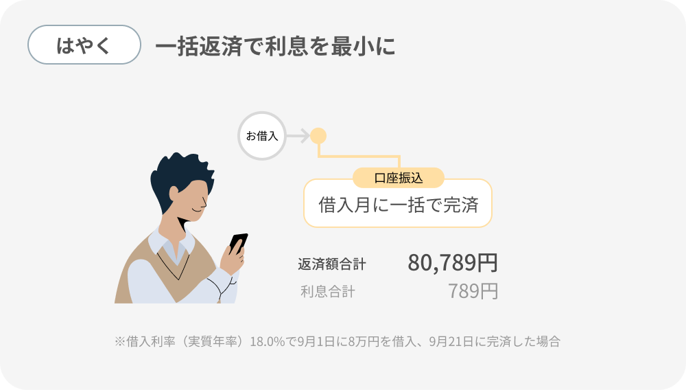 一括返済で利息を最小に
