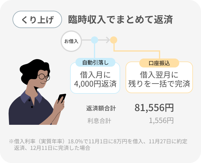 臨時収入でまとめて返済