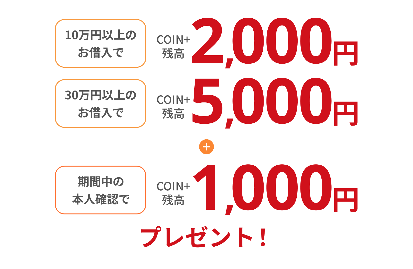 10万円以上のお借入でCOIN+残高2,000円30万円以上のお借入でCOIN+残高5,000円プレゼント!期間中の本人確認でCOIN+残高1,000円プレゼント!
