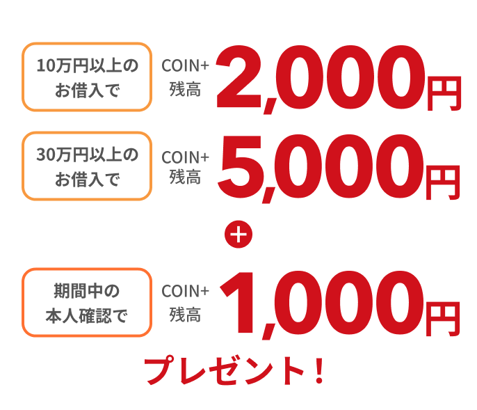 10万円以上のお借入でCOIN+残高2,000円30万円以上のお借入でCOIN+残高5,000円プレゼント!期間中の本人確認でCOIN+残高1,000円プレゼント!