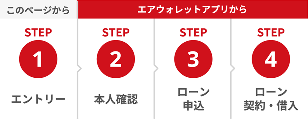 このページから エアウォレットアプリから