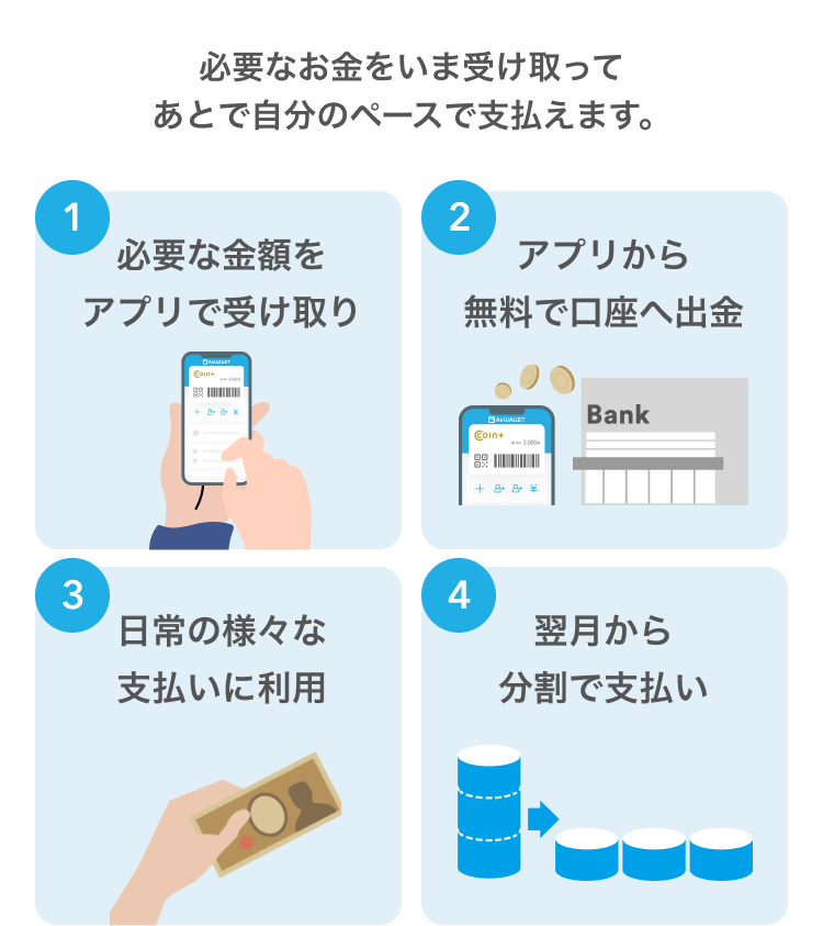 必要なお金をいま受け取ってあとで自分のペースで支払えます。