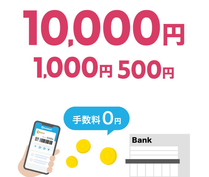 抽選でいずれかが当たる