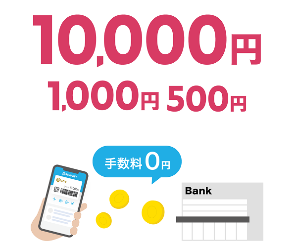 抽選でいずれかが当たる