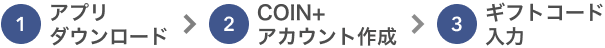 1 アプリダウンロード→2 COIN+アカウント作成→3 ギフトコード入力