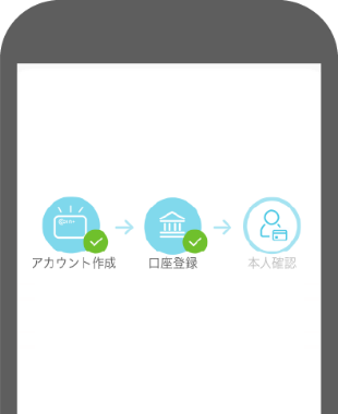 画面の表示に沿って アカウント作成・口座登録・本人確認 を実施する