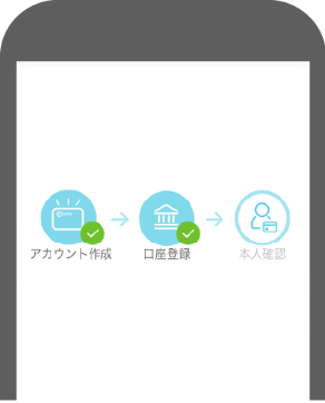 画面の表示に沿って アカウント作成・口座登録・本人確認 を実施する