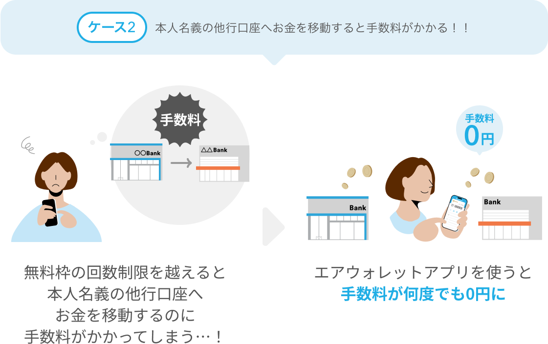 ケース2本人名義の他行口座へお金を移動すると手数料がかかる!