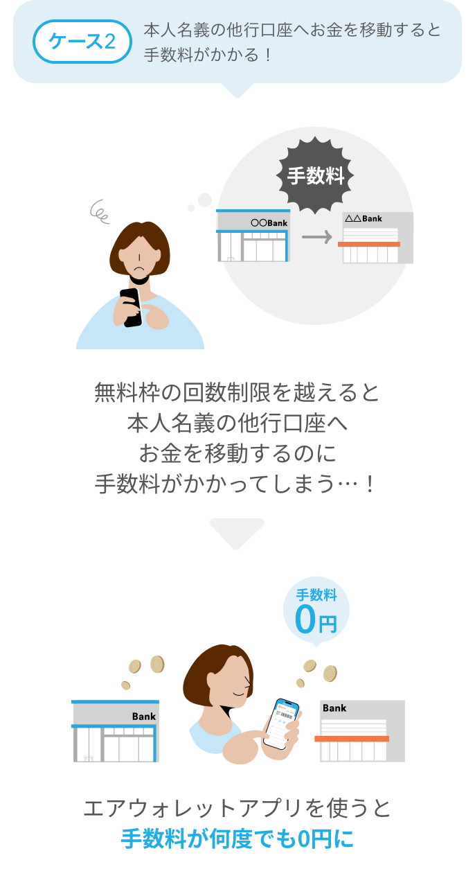 ケース2本人名義の他行口座へお金を移動すると手数料がかかる!