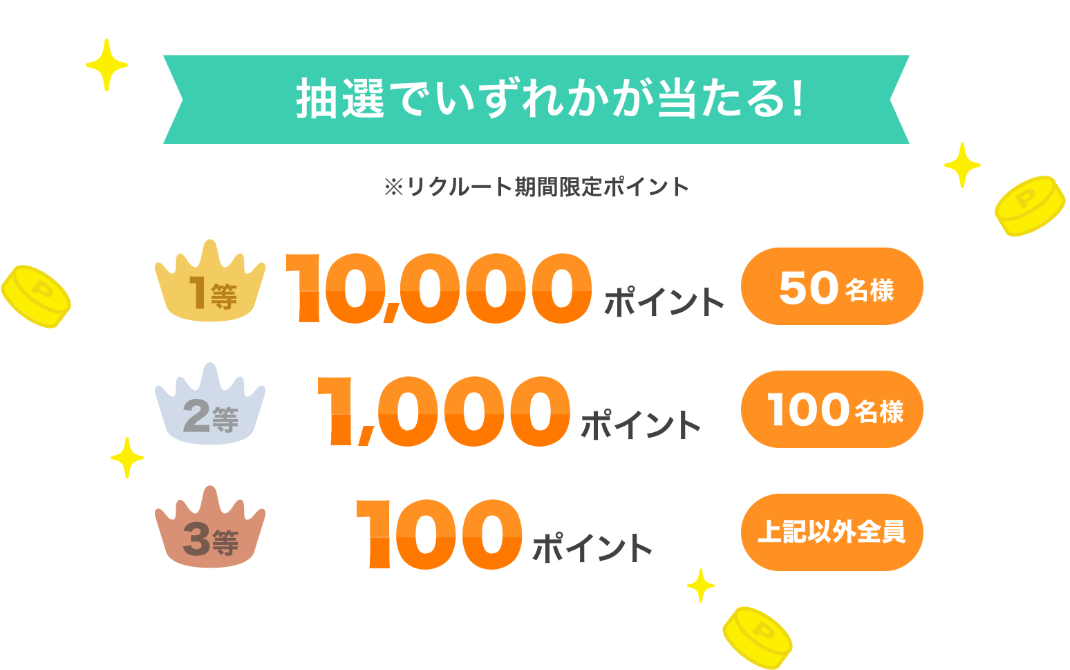 抽選でいずれかが当たる！