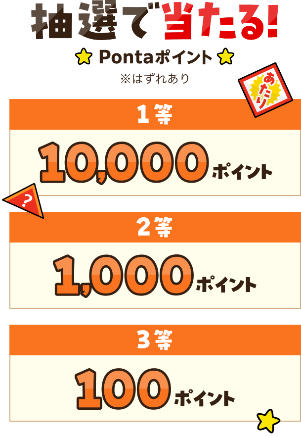 抽選で当たる！Pontaポイント ※はずれあり 1等10,000ポイント 2等1,000ポイント 3等100ポイント