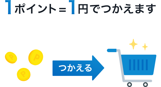 1ポイント＝1円でつかえます